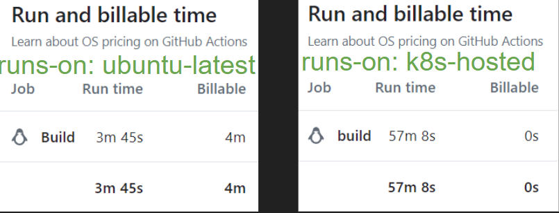 You are currently viewing Self-hosted Github Action Runner로 GitHub 사용 비용 줄이기